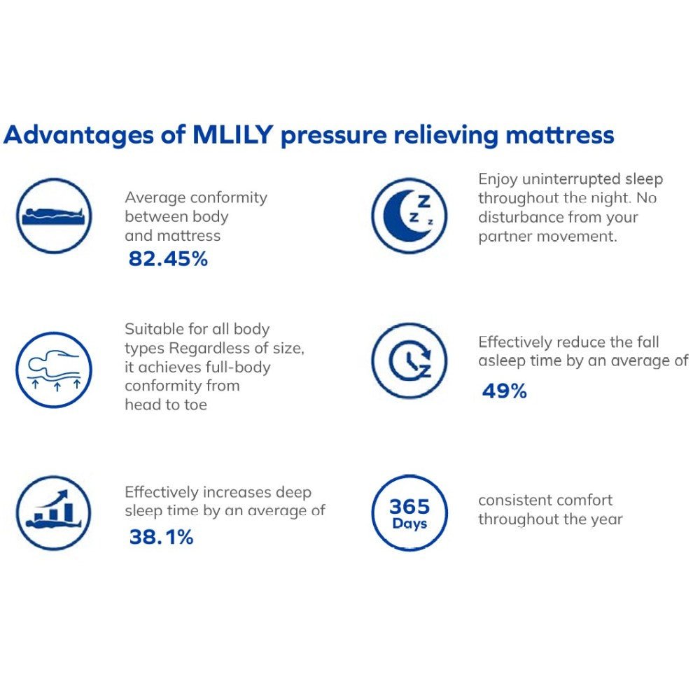 MLILY Polar Wave Double Hybrid Mattress